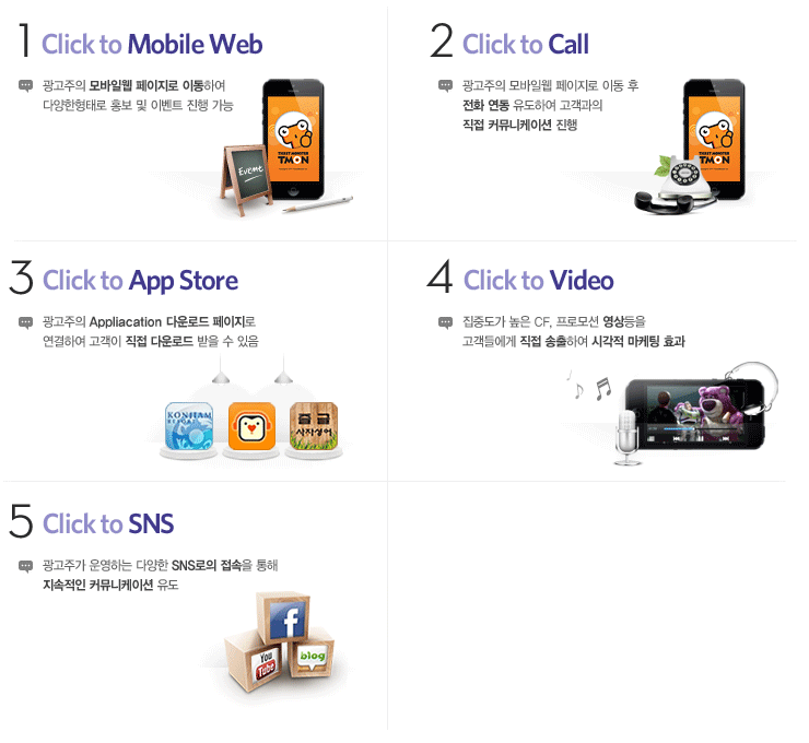 1.Click to Mobile Web, 2.Click to Call, 3.Click to App Store, 4.Click to Video, 5.Click to SNS 
